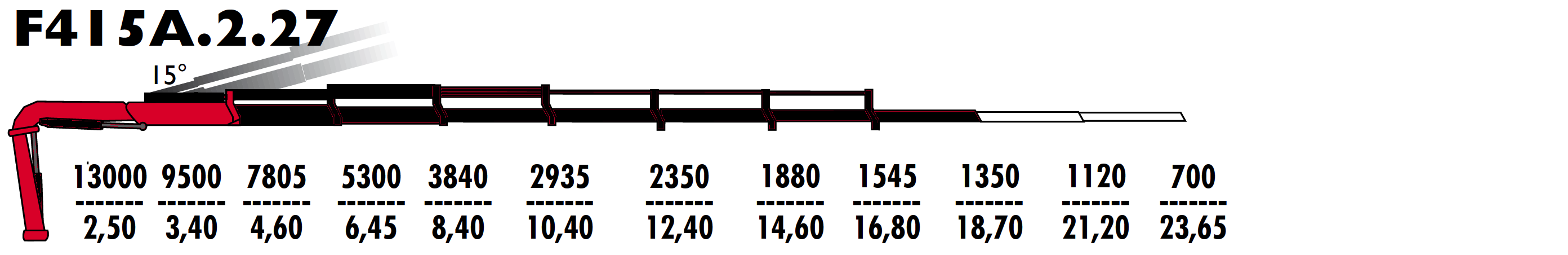 F415А.2.27