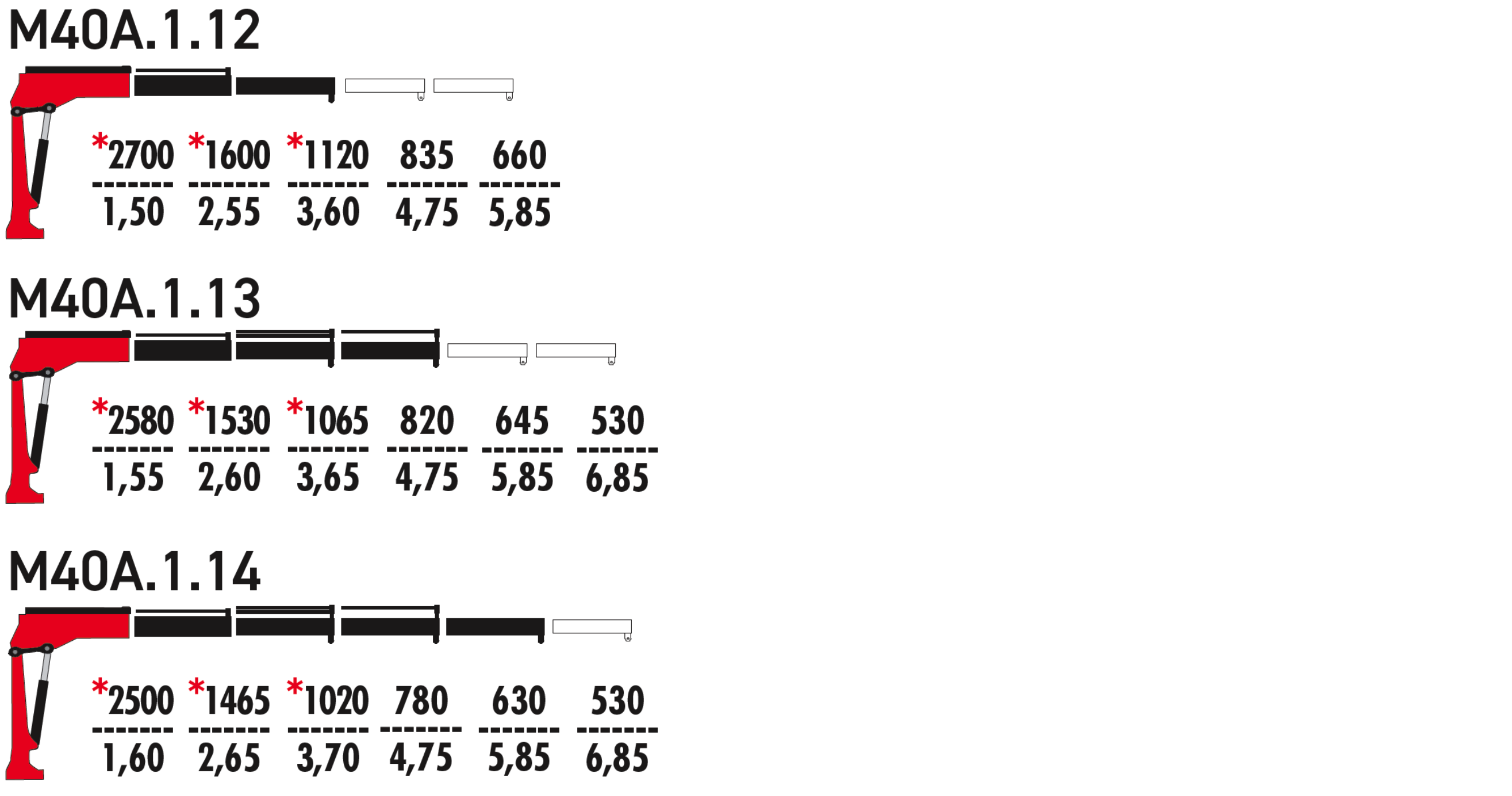 M40AFM (Marine series)