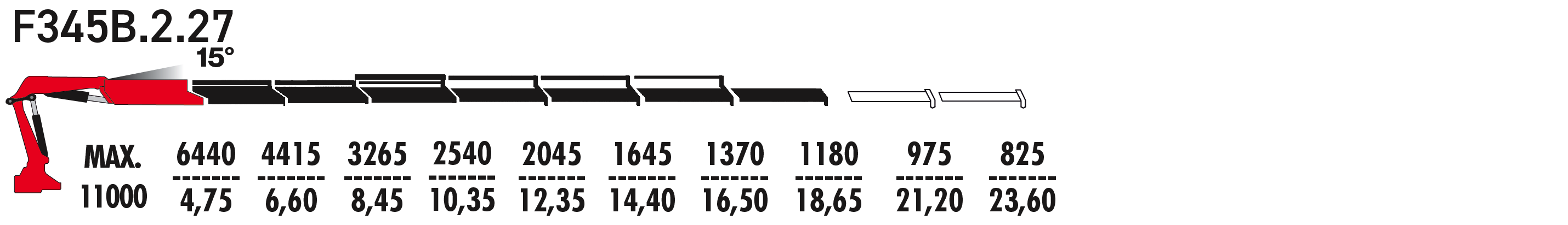F345B.2.27