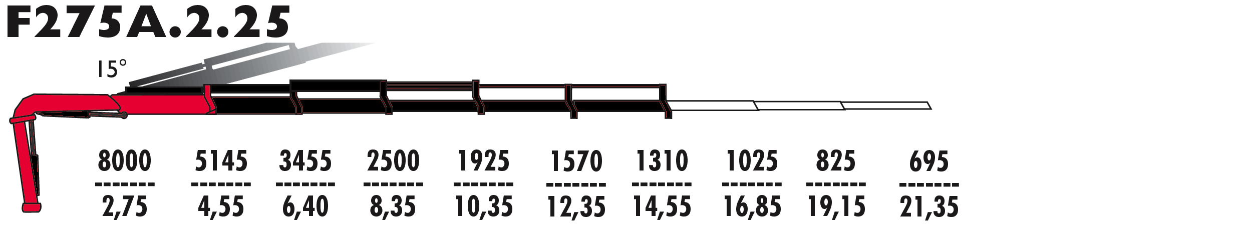 F275А.2.25