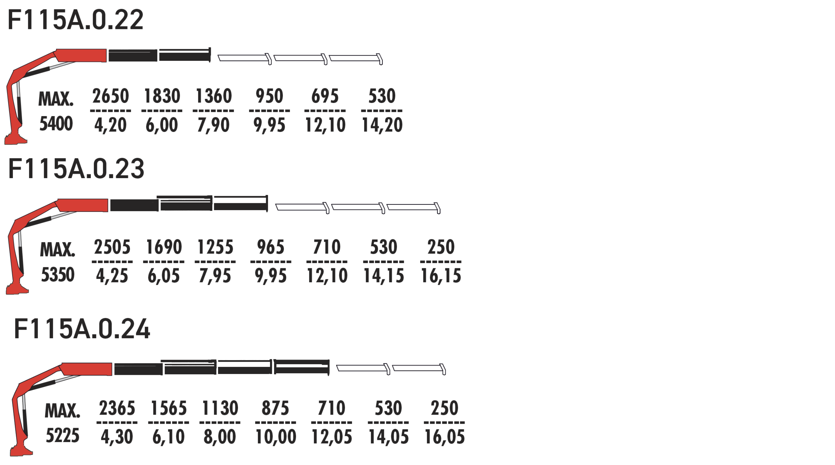 F115AFM.0 (Marine series)