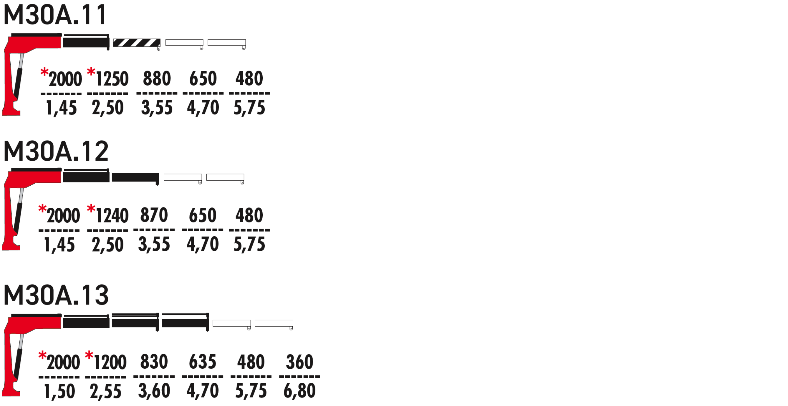 M30AFM (Marine series)