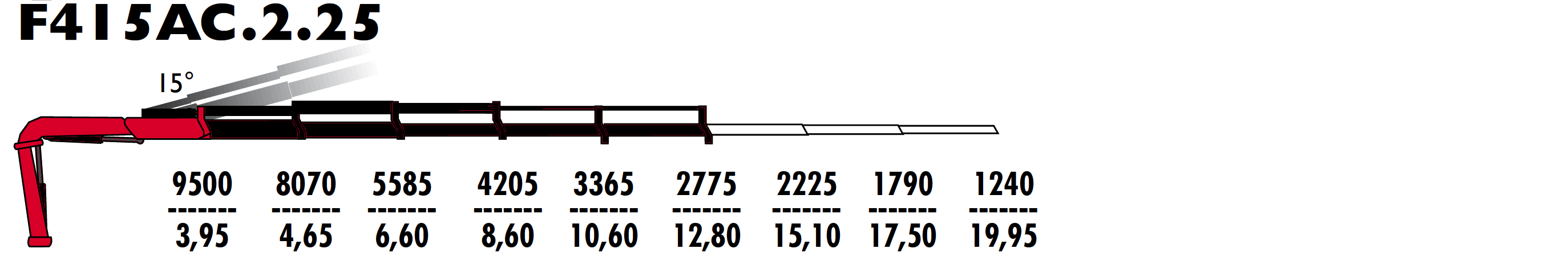 F425АС.2.25