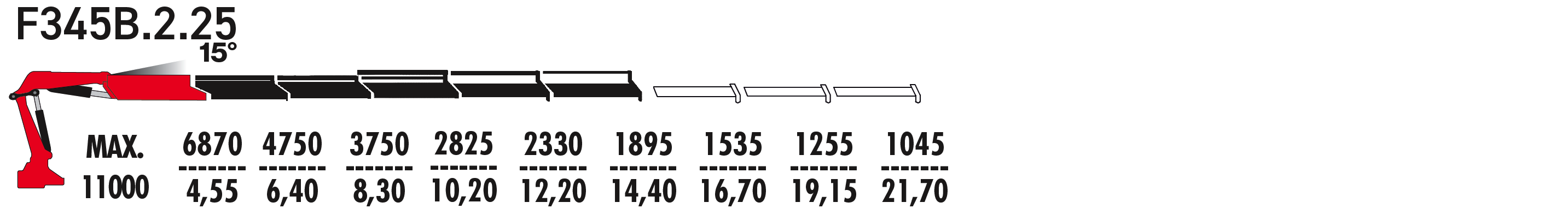 F345B.2.25