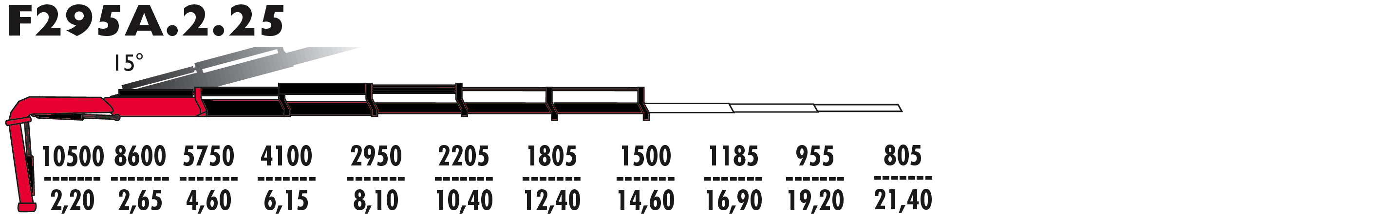 F295А.2.25