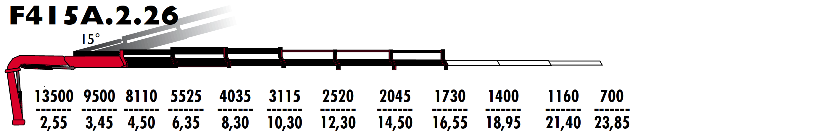F415А.2.26
