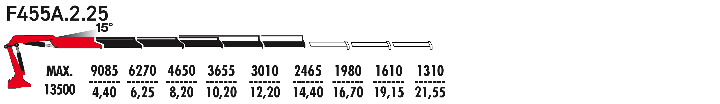 F455А.2.25