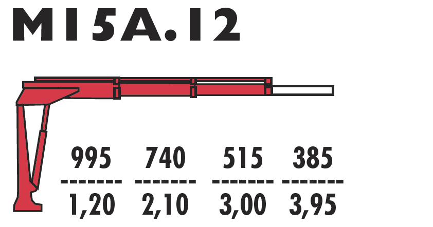 M15A.12