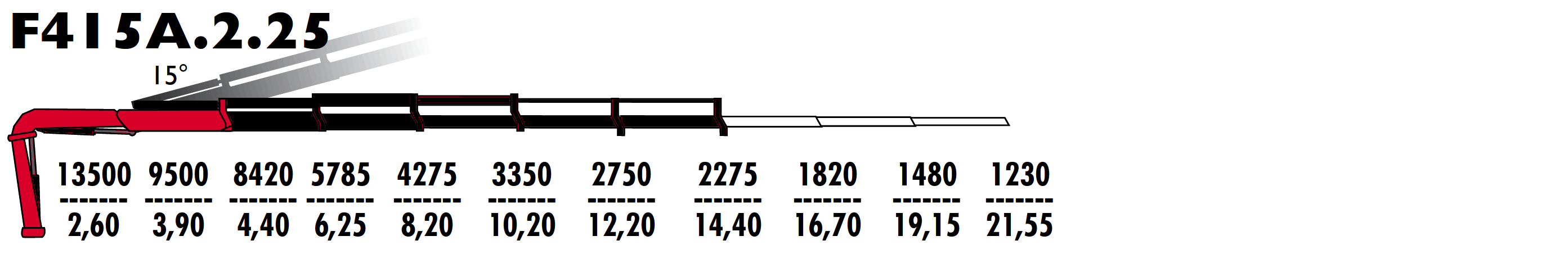 F415А.2.25