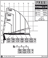 F295RAC.2.24
