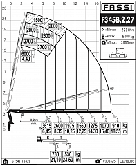 F345B.2.27