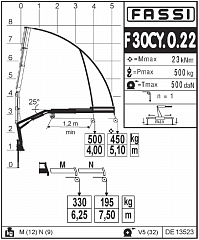 F30CY.0.22