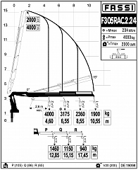 F305RAC.2.24