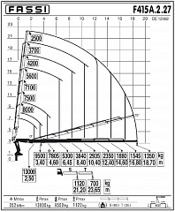 F415А.2.27