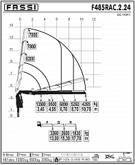 F485RAC.2.24