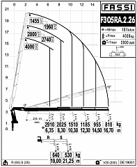 F305RА.2.26