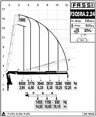 F305RА.2.24