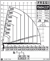 F365А.2.27
