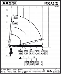 F455А.2.23