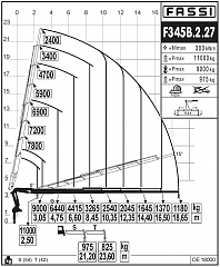 F345B.2.27