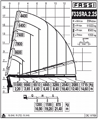 F335RА.2.25