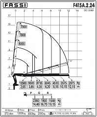 F415А.2.24