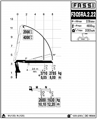 F305RА.2.22