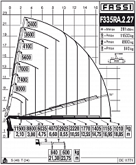 F335RА.2.27