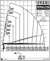F295А.2.28