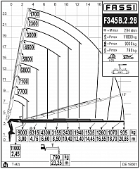 F345B.2.28