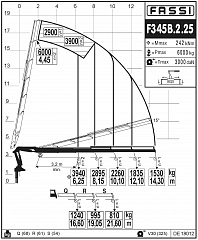 F345B.2.25