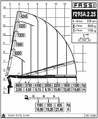 F295А.2.25