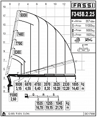 F345B.2.25