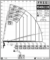 F345B.2.28