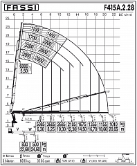 F415А.2.28