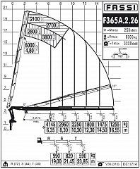 F365А.2.26