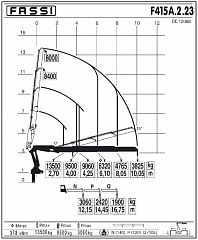 F415А.2.23