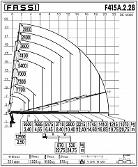F415А.2.28