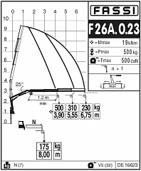 F26А.0.23