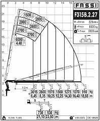F315B.2.27