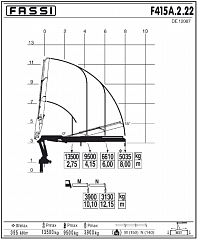 F415А.2.22