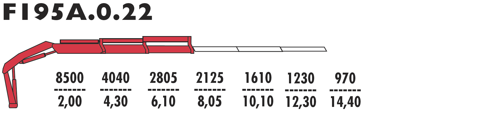 F195А.0.22