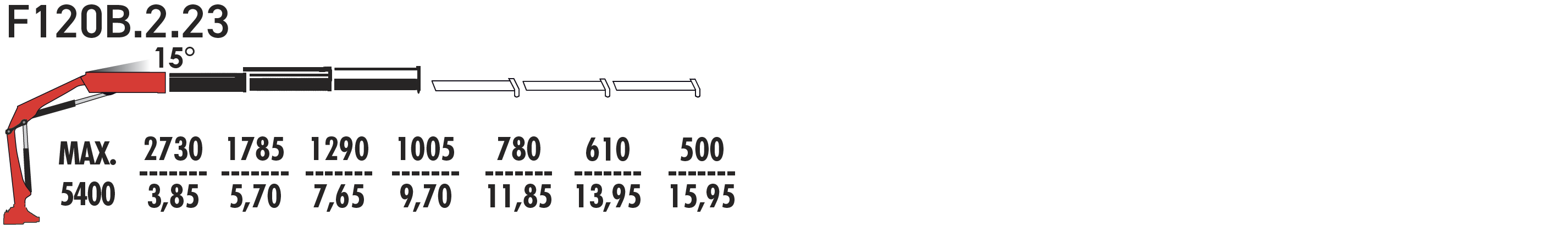 F120B.2.23
