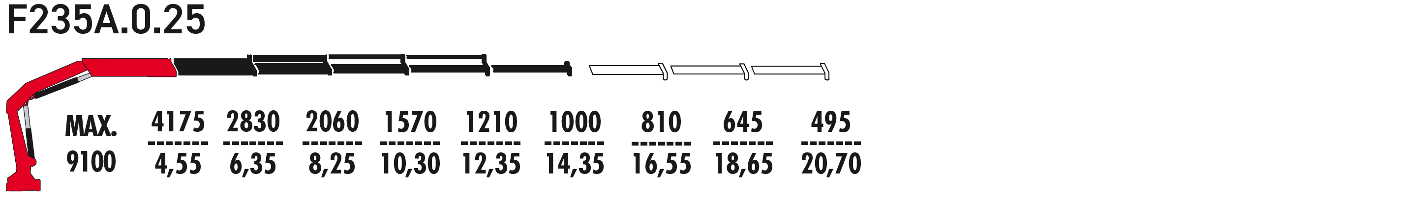 F235А.0.25