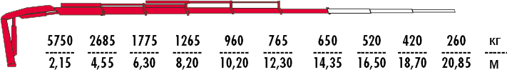 F155А.0.25