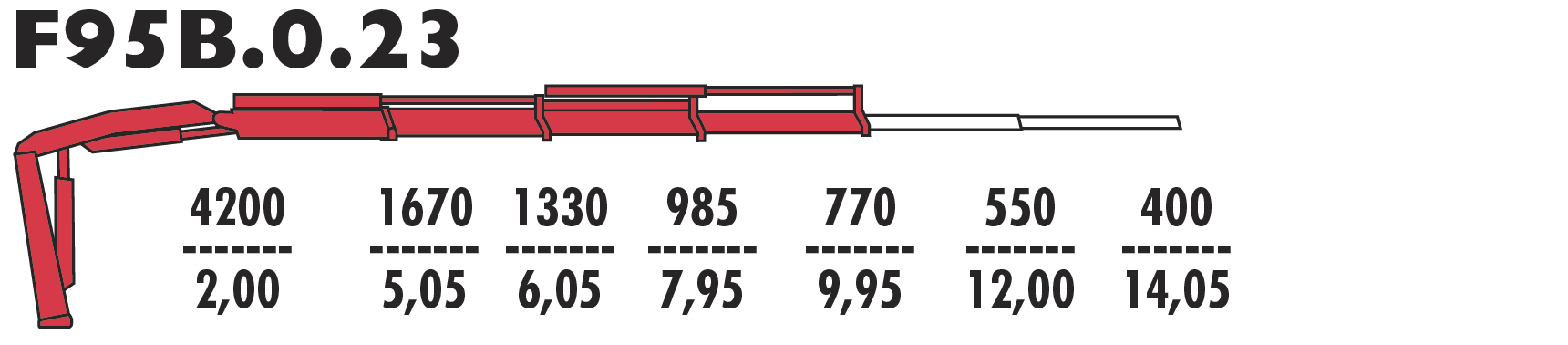 F95B.0.23