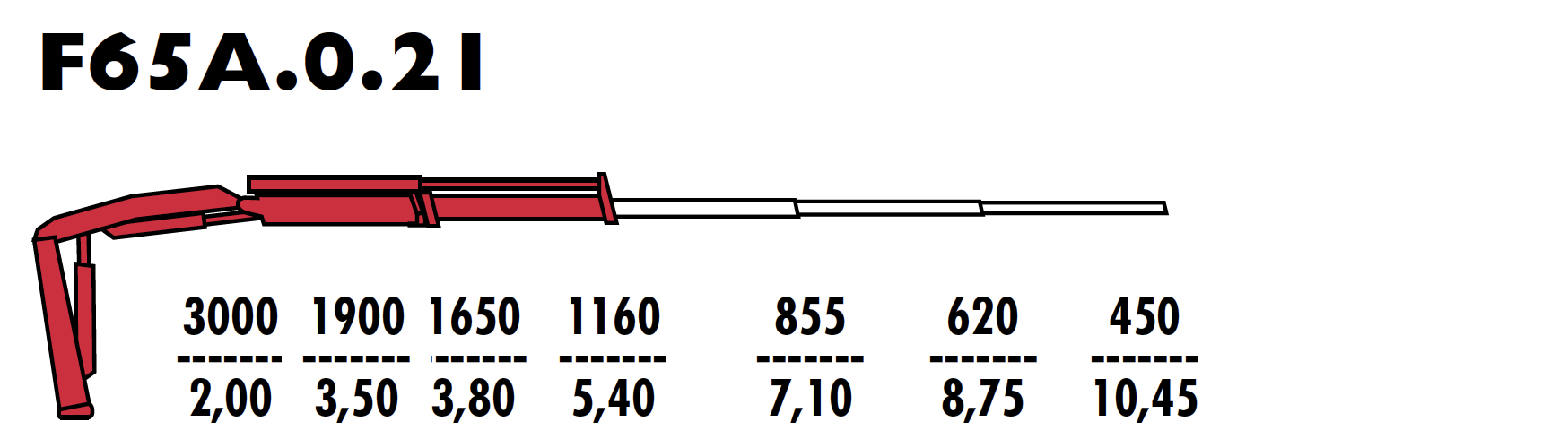 F65A.0.21