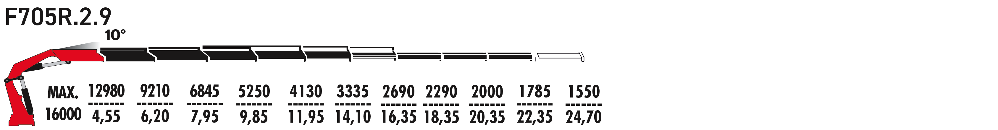 F705R.2.9