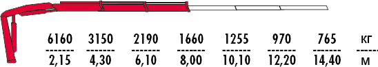 F155А.0.22