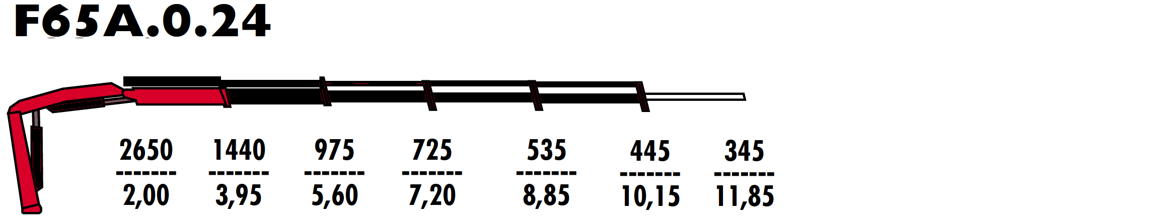 F65A.0.24